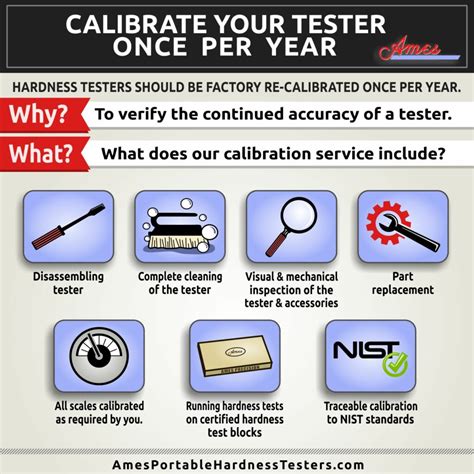 how to calibrate a hardness tester|hardness tester calibration procedure.